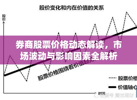 券商股票价格动态解读,市场波动与影响因素全解析