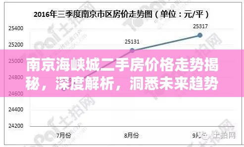 南京海峡城二手房价格走势揭秘,深度解析,洞悉未来趋势!
