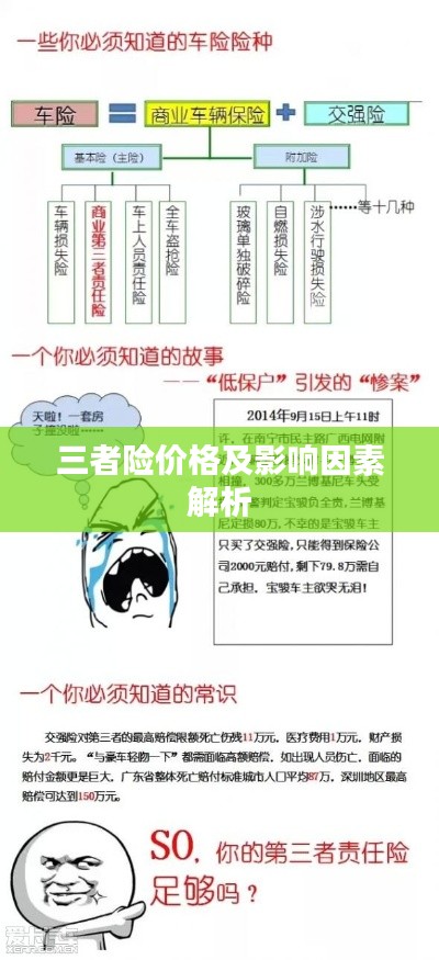 三者险价格及影响因素解析