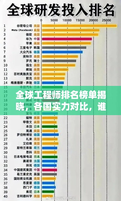 全球工程师排名榜单揭晓,各国实力对比,谁领风骚?