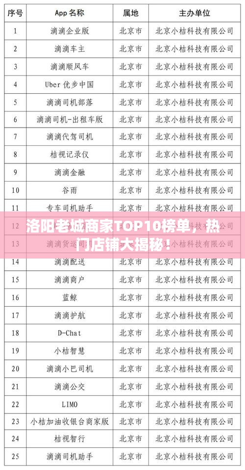 洛阳老城商家TOP10榜单,热门店铺大揭秘!