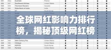 全球网红影响力排行榜,揭秘顶级网红榜单!