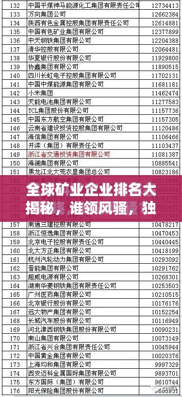 全球矿业企业排名大揭秘,谁领风骚,独占鳌头?
