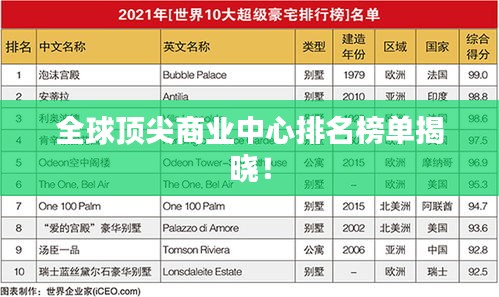全球顶尖商业中心排名榜单揭晓!
