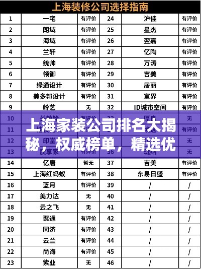 上海家装公司排名大揭秘,权威榜单,精选优质家装企业