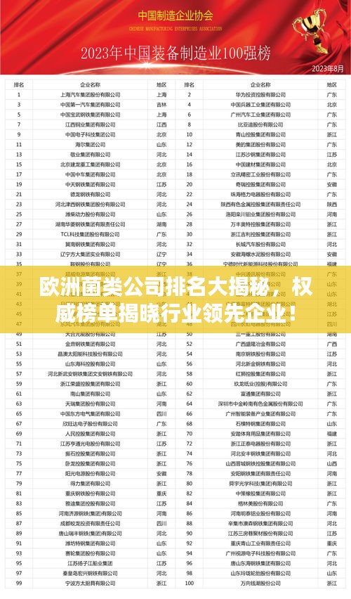 欧洲菌类公司排名大揭秘,权威榜单揭晓行业领先企业!
